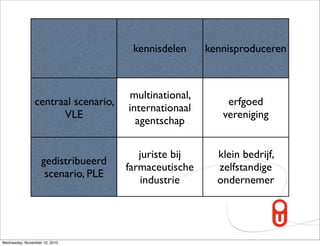 kennisdelen     kennisproduceren



                                     multinational,
                centraal scenario,                        erfgoed
                                     internationaal
                      VLE                                vereniging
                                       agentschap

                                        juriste bij     klein bedrijf,
                   gedistribueerd
                                     farmaceutische     zelfstandige
                    scenario, PLE
                                        industrie       ondernemer




Wednesday, November 10, 2010
 