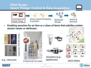 © Auto-ID Lab Korea / KAIST
Slide 20
Oliot Scope
Smart Things’ Control & Data Acquisition
• Enabling searches for an item or a class of items that satisfies certain
sensor values or attributes.
Sensortag(e.g.,IntelWISP)
e.g., cool juice
A Patient with her states
20dB 50dB40dB
70dB50dB25dB
silent tables
4인 3T,
소근소
근
Full, 시끄러
움
Full, 조
용,
몬순 커피
2인
2T
테이블 4, 조
용
휴
업
2인
4T
4인
2T
4인
2T
8인 2T, 조용
4인 3T, 시끄러움
∆t
Sensor stream Processing
& actuation
Distributed
Storage
Interacting with
Smart Things
Search &
discovery
Actuators (e.g.,
appliances)
 