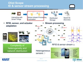 © Auto-ID Lab Korea / KAIST
Slide 22
 Stream processing
Oliot Scope
ID & sensor stream processing
 RFID, sensor, and actuator
adaptation
Complexity of
heterogeneity and
network distribution
∆t
#1441
Door 1
Window 1
Door 2
Window 2
RFID & sensor stream △
Heterogeneous
sensors ▷
∆t
Sensor stream Processing
& actuation
Distributed
Storage
Interacting with
Smart Things
Search &
discovery
 