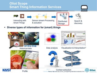 © Auto-ID Lab Korea / KAIST
Slide 24
Oliot Scope
Smart Thing Information Services
 Diverse types of information for (smart) things
*Source: http://www.sas.com/en_us/insights/big-data/data-visualization.html
Data analysis
Context extraction
Visualization & Interpretation*
Profile
Historical data
∆t
Sensor stream Processing
& actuation
Distributed
Storage
Interacting with
Smart Things
Search &
discovery
 