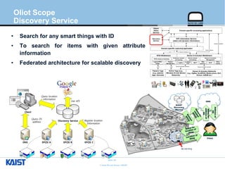© Auto-ID Lab Korea / KAIST
Slide 29
Passive Tags
(e.g., passive
tags, barcode)
Sensor & Actuator Networks
(e.g., ZigBee, 6LoWPAN, Mobile phone, BLE,
AllJoyn, lwM2M etc.)
Active Tags (e.g.,
Wireless ID and Sensor
Networks)
RFID Middleware
LLRP LLRP Sensor & actuator protocols Sensor & actuator protocols
Domain-specific capturing application
Domain-specific accessing applications
Sensor Interface
Sensor interface
EPC Information Service
(static and dynamic information)
ALE
Actuation Interface
Sensor & Actuator Middleware
Object
Name
Service
Discovery
Service
ZigBee
6LoWPAN/
CoAP
MQTT
Web
service-*
REST
Other
Comm.
RFID stream processing
Logical RFID
reader
Reader
Management
Sensor stream
processing
Sensor & actuator
Management
ID-Sensor stream
processing
Oliot Scope
Discovery Service
• Search for any smart things with ID
• To search for items with given attribute
information
• Federated architecture for scalable discovery
Discovery Service
ONS
Client
EPCIS A EPCIS B EPCIS C
Query DS
address
Use API
Query location
information
Register location
Information
KAIST
Discovery
Service
ONS
Client
Queryfor
addressof
DS
Addressof
DS
My lost thing
 