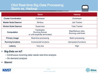 GS1/Oliot EPCIS and Next | PPT