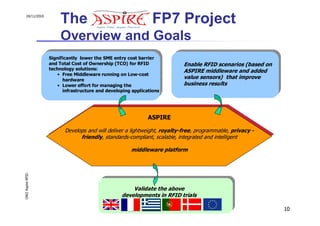 24/11/2010
                       The ASPIRE FP7 Project
                       Overview and Goals
                  Significantly lower the SME entry cost barrier
                  and Total Cost of Ownership (TCO) for RFID             Enable RFID scenarios (based on
                  technology solutions:                                  ASPIRE middleware and added
                      • Free Middleware running on Low-cost
                        hardware
                                                                         value sensors) that improve
                      • Lower effort for managing the                    business results
                        infrastructure and developing applications




                                                             ASPIRE

                        Develops and will deliver a lightweight, royalty-free, programmable, privacy -
                              friendly, standards-compliant, scalable, integrated and intelligent

                                                     middleware platform
OW2 Aspire RFID




                                                     Validate the above
                                                 developments in RFID trials

                                                                                                           10
 