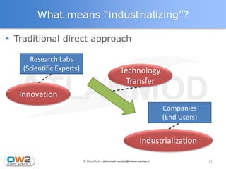 What means “industrializing”?

 Traditional direct approach

      Research Labs
    (Scientific Experts)                            Technology
                                                      Transfer
   Innovation
                                                                           Companies
                                                                           (End Users)


                                                                 Industrialization

                           © AtlanMod - atlanmod-contact@mines-nantes.fr                 11
 