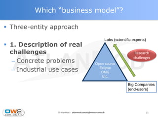 Which “business model”?

 Three-entity approach
                                                             Labs (scientific experts)
 1. Description of real
  challenges                                                                   Research
                                                                              challenges
   – Concrete problems                              Open source
   – Industrial use cases                             Eclipse
                                                       OMG
                                                       Etc.

                                                                           Big Companies
                                                                           (end-users)




                 © AtlanMod - atlanmod-contact@mines-nantes.fr                       15
 