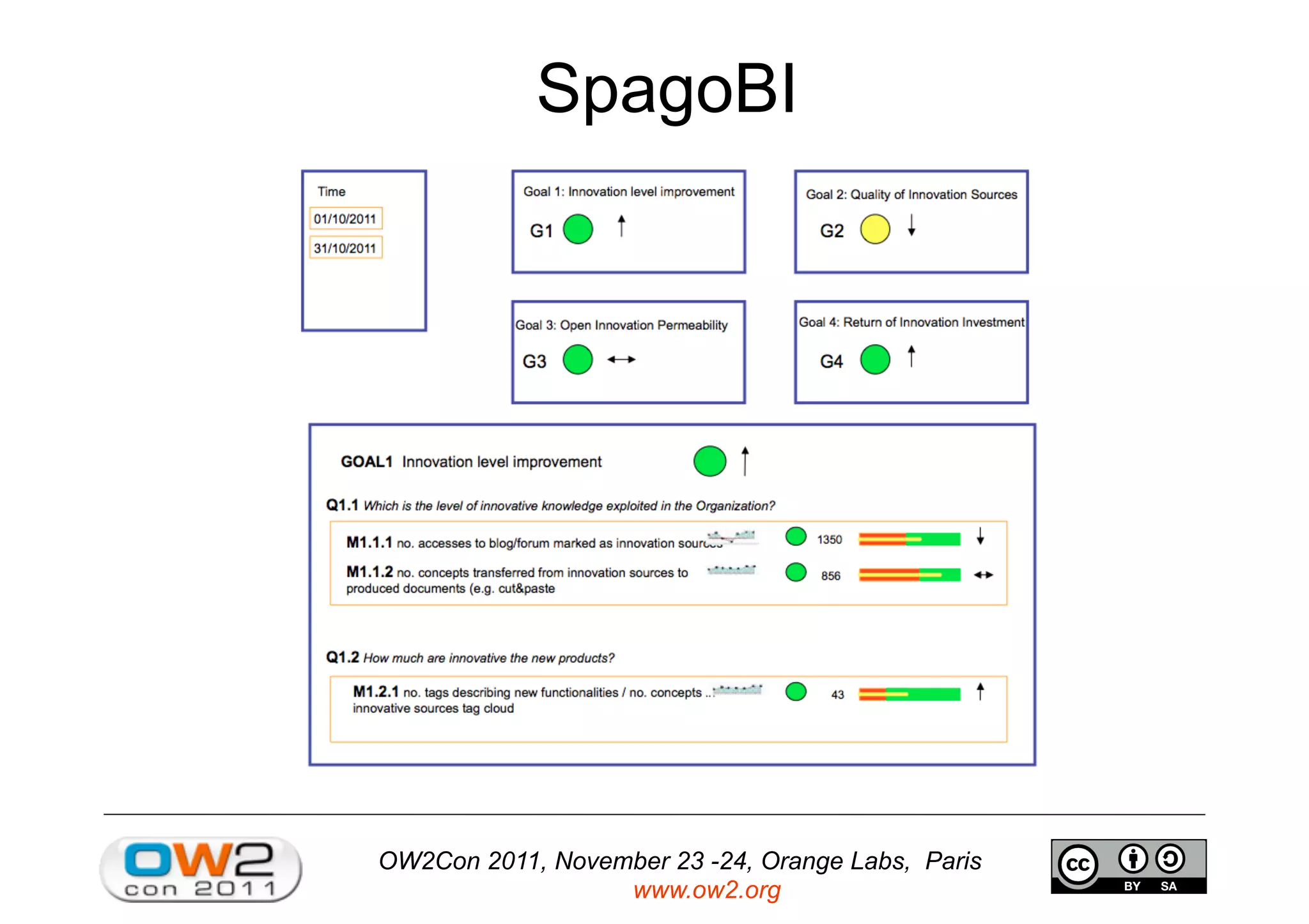 OW2Con 2011, November 23 -24, Orange Labs, Paris
www.ow2.org
SpagoBI
 