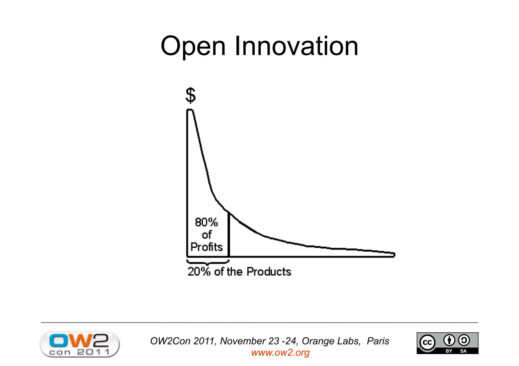OW2Con 2011, November 23 -24, Orange Labs, Paris
www.ow2.org
Open Innovation
 