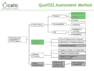 QualOSS Assessment Method  