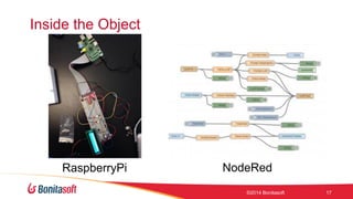 OWcon'14 -  BPM of Things: IoT and processes, BonitaSoft