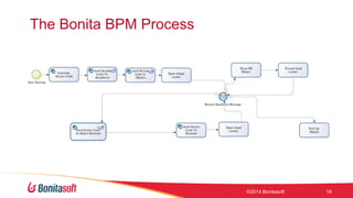 OWcon'14 -  BPM of Things: IoT and processes, BonitaSoft