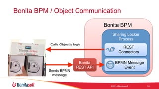 OWcon'14 -  BPM of Things: IoT and processes, BonitaSoft