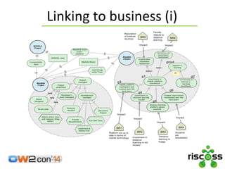 OW2con'14 - Managing risks in OSS adoption: the RISCOSS approach