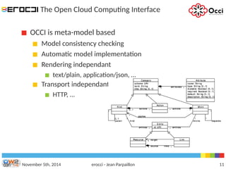 The Open Cloud Computing Interface 
OCCI is meta-model based 
Model consistency checking 
Automatic model implementation 
Rendering independant 
text/plain, application/json, … 
Transport independant 
HTTP, ... 
November 5th, 2014 erocci - Jean Parpaillon 11 
 