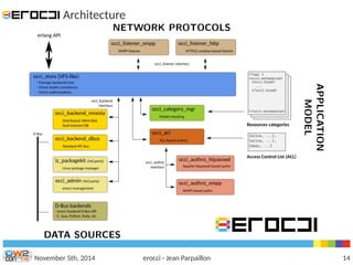 Architecture 
November 5th, 2014 erocci - Jean Parpaillon 14 
 