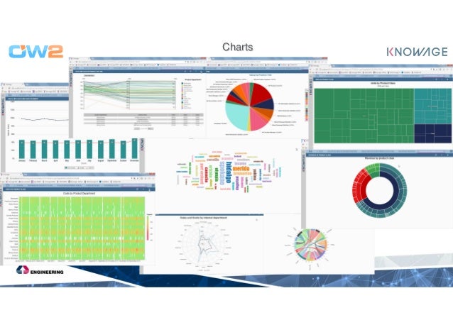 what is analytical experience