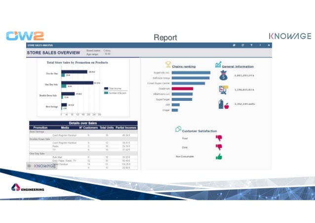 what is analytical experience