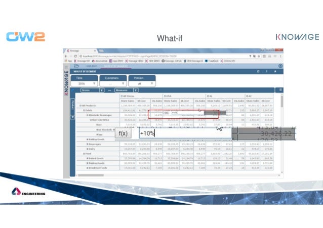 what is analytical experience