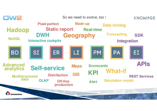 what is analytical experience