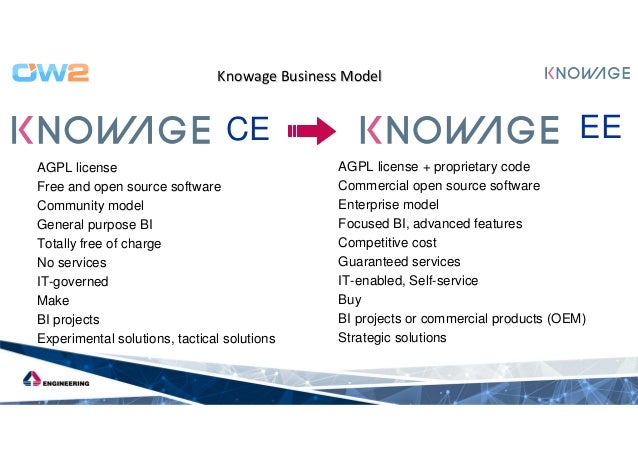 what is analytical experience