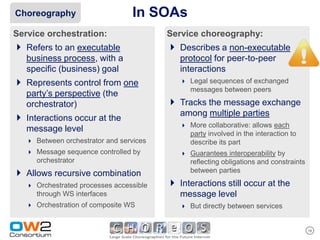 Choreography                     In SOAs
Service orchestration:                   Service choreography:
 Refers to an executable                 Describes a non-executable
   business process, with a                 protocol for peer-to-peer
   specific (business) goal                 interactions
 Represents control from one                Legal sequences of exchanged
                                               messages between peers
   party’s perspective (the
   orchestrator)                          Tracks the message exchange
                                            among multiple parties
 Interactions occur at the
                                             More collaborative: allows each
   message level
                                               party involved in the interaction to
    Between orchestrator and services         describe its part
    Message sequence controlled by          Guarantees interoperability by
     orchestrator                              reflecting obligations and constraints
 Allows recursive combination                 between parties

    Orchestrated processes accessible    Interactions still occur at the
     through WS interfaces                  message level
    Orchestration of composite WS           But directly between services


                                                                                        18
 