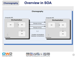 Choreography                    Overview in SOA

                                    Choreography


 Composite WS                                                Composite WS

                Orchestration                                               Orchestration
                                      Message exchange
           WS              WS                                          WS              WS

                                      Message exchange


                                            (..)
                           WS                                                          WS
                                   Complex conversations
                                   beetween orchestrations
 Orchestrator                                                Orchestrator




                                                                                            20
 