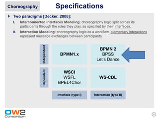 Choreography                         Specifications
 Two paradigms [Decker, 2008]:
   I.    Interconnected Interfaces Modeling: choreography logic split across its
         participants through the roles they play, as specified by their interfaces.
   II.   Interaction Modeling: choreography logic as a workflow, elementary interactions
         represent message exchanges between participants

                       Independent
                                                            BPMN 2
                                      BPMN1.x                 BPSS
                                                           Let’s Dance
                       Dependent




                                       WSCI
                                       WSFL                  WS-CDL
                                     BPEL4Chor

                                     Interface (type I)   Interaction (type II)




                                                                                           21
 