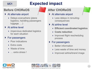 UC1                     Expected impact
Before CHOReOS                         After CHOReOS
 At alternate airport                  At alternate airport
    Delays everywhere (plane              Less delays in rerouting-
      logistics, handling passengers         consequences
      luggage, …)
                                        At airline level
 At airline level                         Efficient coordinated logistics
    impervious dedicated logistics        Costs reduction
      for each situation
                                           Improved flight rescheduling
 For passengers                             process
    Poor indications                   For passengers
    Extra costs                           Better information
    Waste of time                         Less waste of time and money
    … extra stress !                      Improved airline/brand image




                                                                              29
 