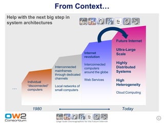 From Context…
Help with the next big step in
system architectures


                                                                 Future Internet

                                                                 Ultra-Large
                                              Internet           Scale
                                              revolution

                                              Interconnected     Highly
                          Interconnected      computers          Distributed
                          mainframes          around the globe   Systems
                          through dedicated
                          channels            Web Services
         Individual                                              High
         “disconnected”   Local networks of                      Heterogeneity
  …      computers        small computers
                                                                 Cloud Computing




            1980                                                    Today

                                                                                   5
 