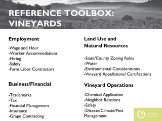 Employment​
​
-Wage and Hour​
-Worker Accommodation​s
-Hiring​
-Safety​
-Farm Labor Contractors
REFERENCE TOOLBOX:
VINEYARDS
Land Use and
Natural Resources​
-State/County Zoning Rules​
-Water​
-Environmental Considerations​
-Vineyard Appellations/ Certifications​
​
Business/Financial​
-Trademarks​
-Tax​
-Financial Management​
-Insurance​
-Grape Contracting
Vineyard Operations
-Chemical Application
-Neighbor Relations
-Safety
-Disease/Climate/Pest
Management
 