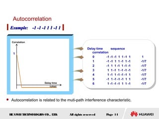 HUAWEITECHNOLOGIES CO., LTD. Page 14All rights reserved
Autocorrelation
 Autocorrelation is related to the muti-path interference characteristic.
Delay time sequence
correlation
0 -1 -1 -1 1 1 -1 1 1
1 -1 -1 1 1 -1 1 -1 -1/7
2 -1 1 1 -1 1 -1 -1 -1/7
3 1 1 -1 1 -1 -1 -1 -1/7
4 1 -1 1 -1 -1 -1 1 -1/7
5 -1 1 -1 -1 -1 1 1 -1/7
6 1 -1 -1 -1 1 1 -1 -1/7Delay time
(chip)
Correlation
1
Example: -1 -1 -1 1 1 -1 1Example: -1 -1 -1 1 1 -1 1
 