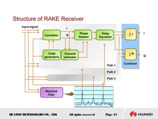 HUAWEITECHNOLOGIES CO., LTD. Page 21All rights reserved
Structure of RAKE Receiver
∑ Q
∑ I
Combiner
I
Matched
Filter
Phase
Rotator
Channel
estimator
Delay
Equalizer
I
Q
Path 1
Path 2
Path 3
Input signal
Correlator
Code
generators Q
 