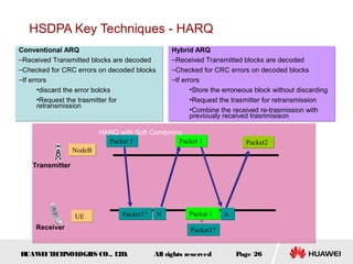 HUAWEITECHNOLOGIES CO., LTD. Page 26All rights reserved
HSDPA Key Techniques - HARQ
Conventional ARQ
–Received Transmitted blocks are decoded
–Checked for CRC errors on decoded blocks
–If errors
•discard the error bolcks
•Request the trasmitter for
retransmission
Conventional ARQ
–Received Transmitted blocks are decoded
–Checked for CRC errors on decoded blocks
–If errors
•discard the error bolcks
•Request the trasmitter for
retransmission
Hybrid ARQ
–Received Transmitted blocks are decoded
–Checked for CRC errors on decoded blocks
–If errors
•Store the erroneous block without discarding
•Request the trasmitter for retransmission
•Combine the received re-trasmission with
previously received trasnmisison
Hybrid ARQ
–Received Transmitted blocks are decoded
–Checked for CRC errors on decoded blocks
–If errors
•Store the erroneous block without discarding
•Request the trasmitter for retransmission
•Combine the received re-trasmission with
previously received trasnmisison
HARQ with Soft Combining
NodeBNodeB
UEUE Packet1?Packet1? NN
Packet 1Packet 1 Packet 1Packet 1
Packet 1Packet 1
Packet1?Packet1?
+
AA
Packet2Packet2
Transmitter
Receiver
 
