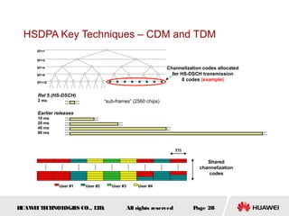 HUAWEITECHNOLOGIES CO., LTD. Page 28All rights reserved
HSDPA Key Techniques – CDM and TDM
Channelization codes allocated
for HS-DSCH transmission
8 codes (example)
SF=16
SF=8
SF=4
SF=2
SF=1
User #1 User #2 User #3 User #4
TTI
Shared
channelization
codes
10 ms
20 ms
40 ms
80 ms
Earlier releases
2 ms
Rel 5 (HS-DSCH)
“sub-frames” (2560 chips)
 