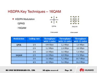 HUAWEITECHNOLOGIES CO., LTD. Page 29All rights reserved
HSDPA Key Techniques – 16QAM
 HSDPA Modulation
QPKS
16QAM
 