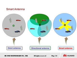 HUAWEITECHNOLOGIES CO., LTD. Page 34All rights reserved
Smart Antenna
Omni antenna Directional antenna Smart antenna
 
