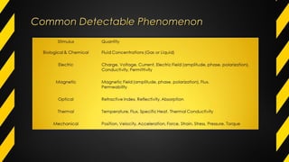Common Detectable PhenomenonCommon Detectable Phenomenon
 