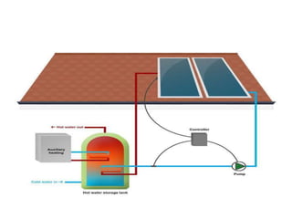 Solar Water Heater System | PPTX