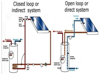 Solar Water Heater System | PPTX