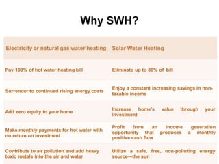 Solar Water Heater System | PPTX