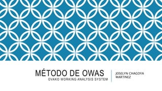MÉTODO DE OWAS
OVAKO WORKING ANALYSIS SYSTEM
JOSELYN CHAGOYA
MARTINEZ
 