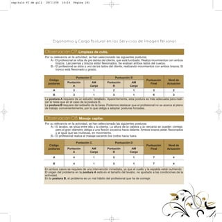 Ergonomía y Carga Postural en los Servicios de Imagen Personal
181
Observación 07: Limpieza de cutis.
Código
posturas
Puntación C Puntuación D
Puntuación
Final
Nivel de
ActuaciónPuntación
A
AM
Carga
Puntación
B
AM
Carga
A 3 1 2 1 3 2
B 3 1 5 1 6 3
Por su relevancia en la actividad, se han seleccionado las siguientes posturas:
A.- El profesional se sitúa de pie detrás del cliente, que está tumbado. Realiza movimientos con ambos
brazos. Las piernas y brazos están flexionados. Se evalúan ambos lados del cuerpo.
B.- El profesional se sitúa a uno de los lados del cliente, realizando movimientos con ambos brazos. El
tronco está flexionado y girado.
La postura A requiere de un estudio detallado. Aparentemente, esta postura es más adecuada para reali-
zar la tarea que en el caso de la postura B.
La postura B requiere del rediseño de la tarea. Podemos destacar que el profesional no se acerca al plano
de trabajo convenientemente, por lo que obliga a adoptar posturas forzadas.
Observación 08: Masaje capilar.
Código
posturas
Puntación C Puntuación D
Puntuación
Final
Nivel de
ActuaciónPuntación
A
AM
Carga
Puntación
B
AM
Carga
A 4 1 5 1 7 4
B 4 1 5 1 7 4
Por su relevancia en la actividad, se han seleccionado las siguientes posturas:
A.- El lavabo, se sitúa entre ella y la clienta. La altura de la cabeza y la cercanía se pueden corregir,
pero el gran diámetro obliga a una flexión excesiva hacia delante. Ambos brazos están flexionados
y al igual que las muñecas, en movimiento.
B.- El profesional realiza el masaje sacando los codos hacia fuera.
En ambos casos se requiere de una intervención inmediata, ya que el cuello y la espalda están sufriendo:
El origen del problema en la postura A está en el tamaño del lavabo, no ajustado a las condiciones de la
actividad.
En la postura B, el problema es un mal hábito del profesional que ha de corregir.
capitulo VI de pili 19/11/08 10:14 Página 181
 