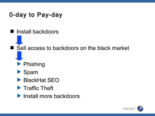 OWASP
0-day to Pay-day
 Install backdoors
 Sell access to backdoors on the black market
Phishing
Spam
BlackHat SEO
Traffic Theft
Install more backdoors
 