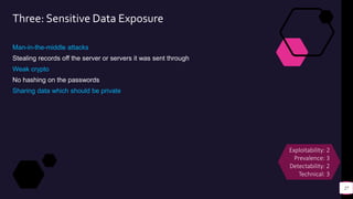 Three: Sensitive Data Exposure
Man-in-the-middle attacks
Stealing records off the server or servers it was sent through
Weak crypto
No hashing on the passwords
Sharing data which should be private
27
Exploitability: 2
Prevalence: 3
Detectability: 2
Technical: 3
 