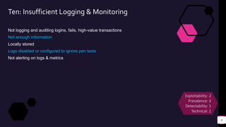Ten: Insufficient Logging & Monitoring
Not logging and auditing logins, fails, high-value transactions
Not enough information
Locally stored
Logs disabled or configured to ignore pen tests
Not alerting on logs & metrics
8
Exploitability: 2
Prevalence: 3
Detectability: 1
Technical: 2
 