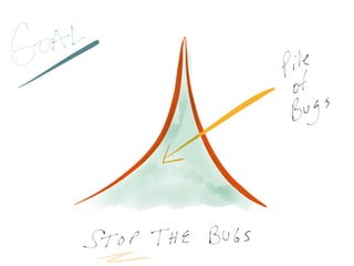 OWASP Chicago-Suburbs Kick-off Presentation