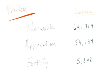 OWASP Chicago-Suburbs Kick-off Presentation