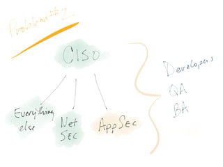 OWASP Chicago-Suburbs Kick-off Presentation