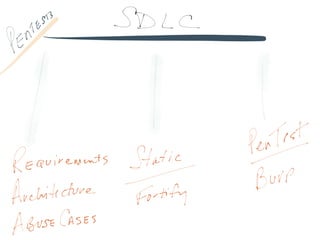 OWASP Chicago-Suburbs Kick-off Presentation