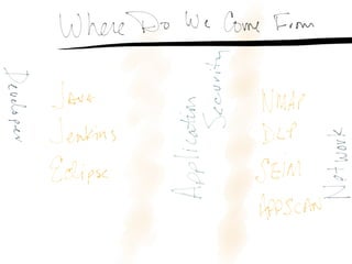 OWASP Chicago-Suburbs Kick-off Presentation