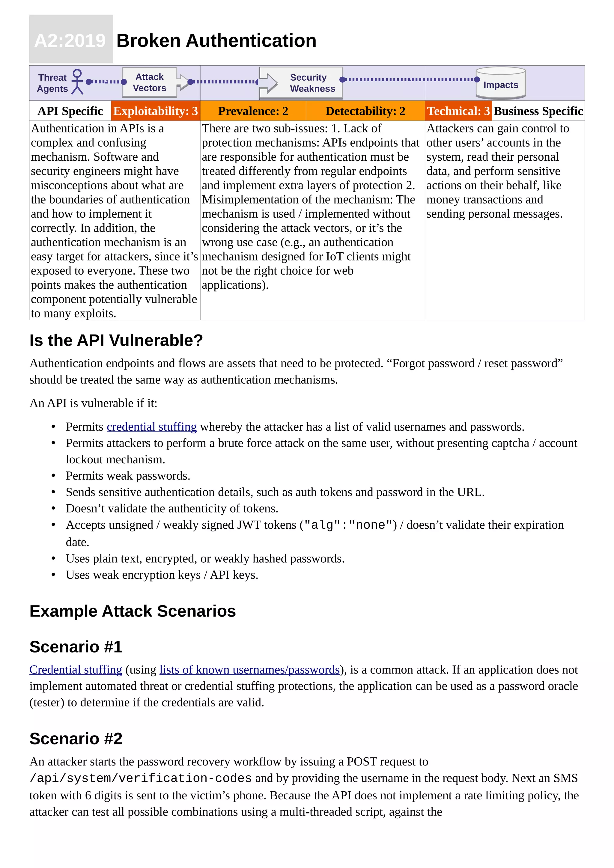 A2:2019 Broken Authentication
API Specific Exploitability: 3 Prevalence: 2 Detectability: 2 Technical: 3 Business Specific
Authentication in APIs is a
complex and confusing
mechanism. Software and
security engineers might have
misconceptions about what are
the boundaries of authentication
and how to implement it
correctly. In addition, the
authentication mechanism is an
easy target for attackers, since it’s
exposed to everyone. These two
points makes the authentication
component potentially vulnerable
to many exploits.
There are two sub-issues: 1. Lack of
protection mechanisms: APIs endpoints that
are responsible for authentication must be
treated differently from regular endpoints
and implement extra layers of protection 2.
Misimplementation of the mechanism: The
mechanism is used / implemented without
considering the attack vectors, or it’s the
wrong use case (e.g., an authentication
mechanism designed for IoT clients might
not be the right choice for web
applications).
Attackers can gain control to
other users’ accounts in the
system, read their personal
data, and perform sensitive
actions on their behalf, like
money transactions and
sending personal messages.
Is the API Vulnerable?
Authentication endpoints and flows are assets that need to be protected. “Forgot password / reset password”
should be treated the same way as authentication mechanisms.
An API is vulnerable if it:
• Permits credential stuffing whereby the attacker has a list of valid usernames and passwords.
• Permits attackers to perform a brute force attack on the same user, without presenting captcha / account
lockout mechanism.
• Permits weak passwords.
• Sends sensitive authentication details, such as auth tokens and password in the URL.
• Doesn’t validate the authenticity of tokens.
• Accepts unsigned / weakly signed JWT tokens ("alg":"none") / doesn’t validate their expiration
date.
• Uses plain text, encrypted, or weakly hashed passwords.
• Uses weak encryption keys / API keys.
Example Attack Scenarios
Scenario #1
Credential stuffing (using lists of known usernames/passwords), is a common attack. If an application does not
implement automated threat or credential stuffing protections, the application can be used as a password oracle
(tester) to determine if the credentials are valid.
Scenario #2
An attacker starts the password recovery workflow by issuing a POST request to
/api/system/verification-codes and by providing the username in the request body. Next an SMS
token with 6 digits is sent to the victim’s phone. Because the API does not implement a rate limiting policy, the
attacker can test all possible combinations using a multi-threaded script, against the
ImpactsImpacts
Threat
Agents
Attack
Vectors
Attack
Vectors
Security
Weakness
Security
Weakness
 